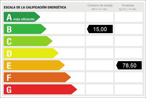 Energiezertifikat