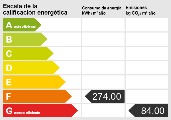 Energieskala